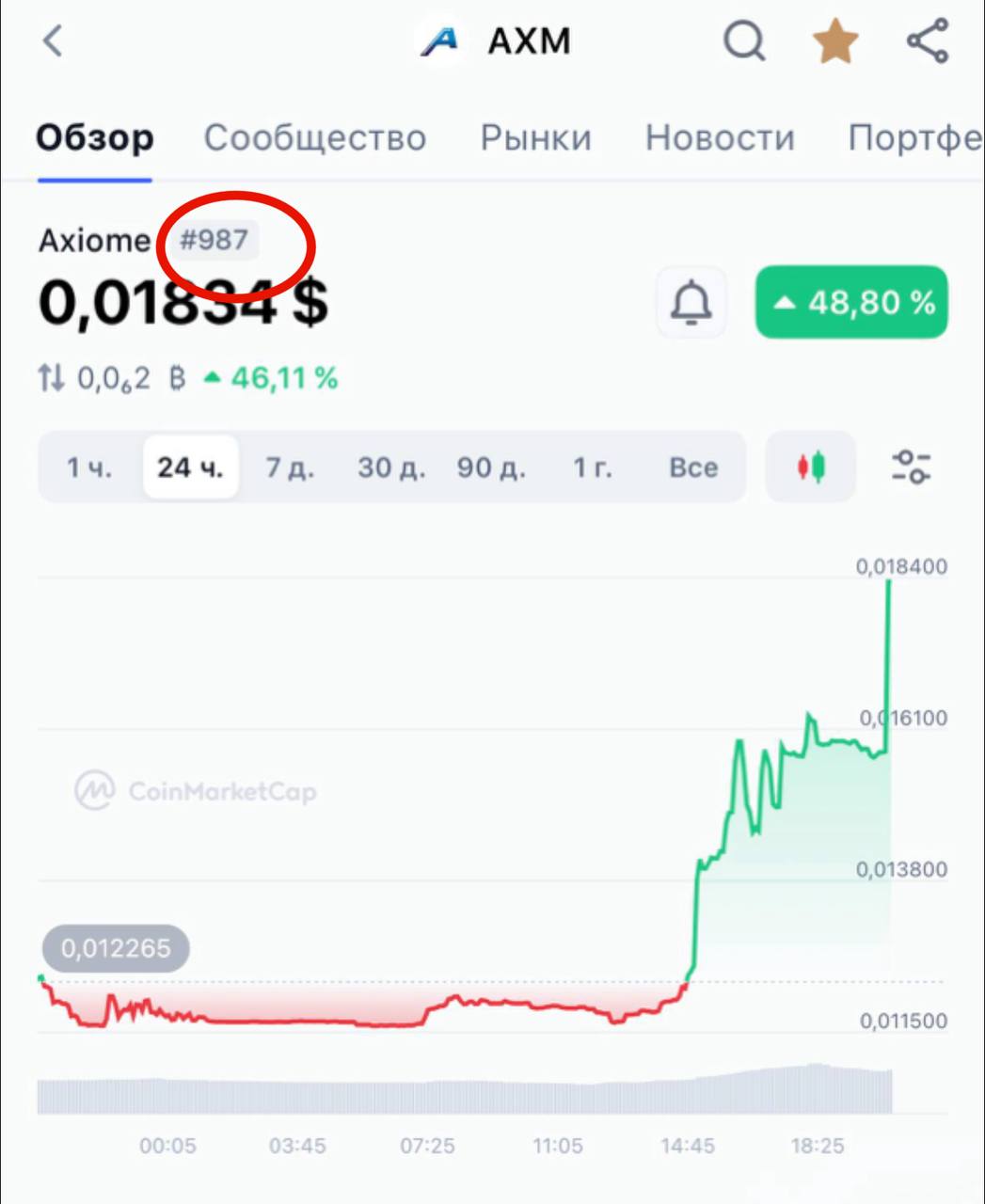 Изображение поста