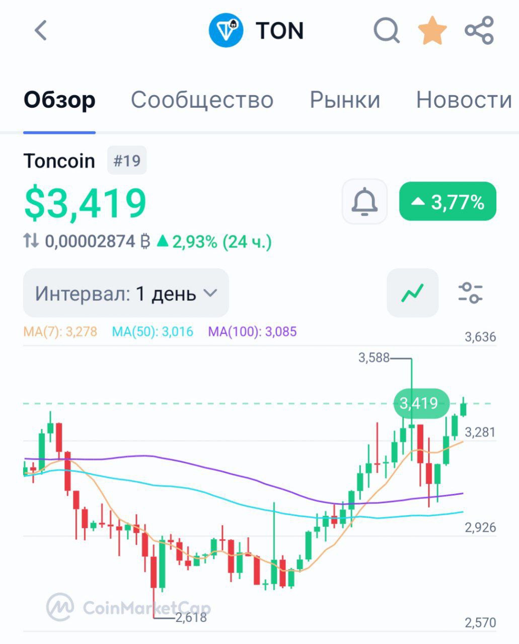 Изображение поста