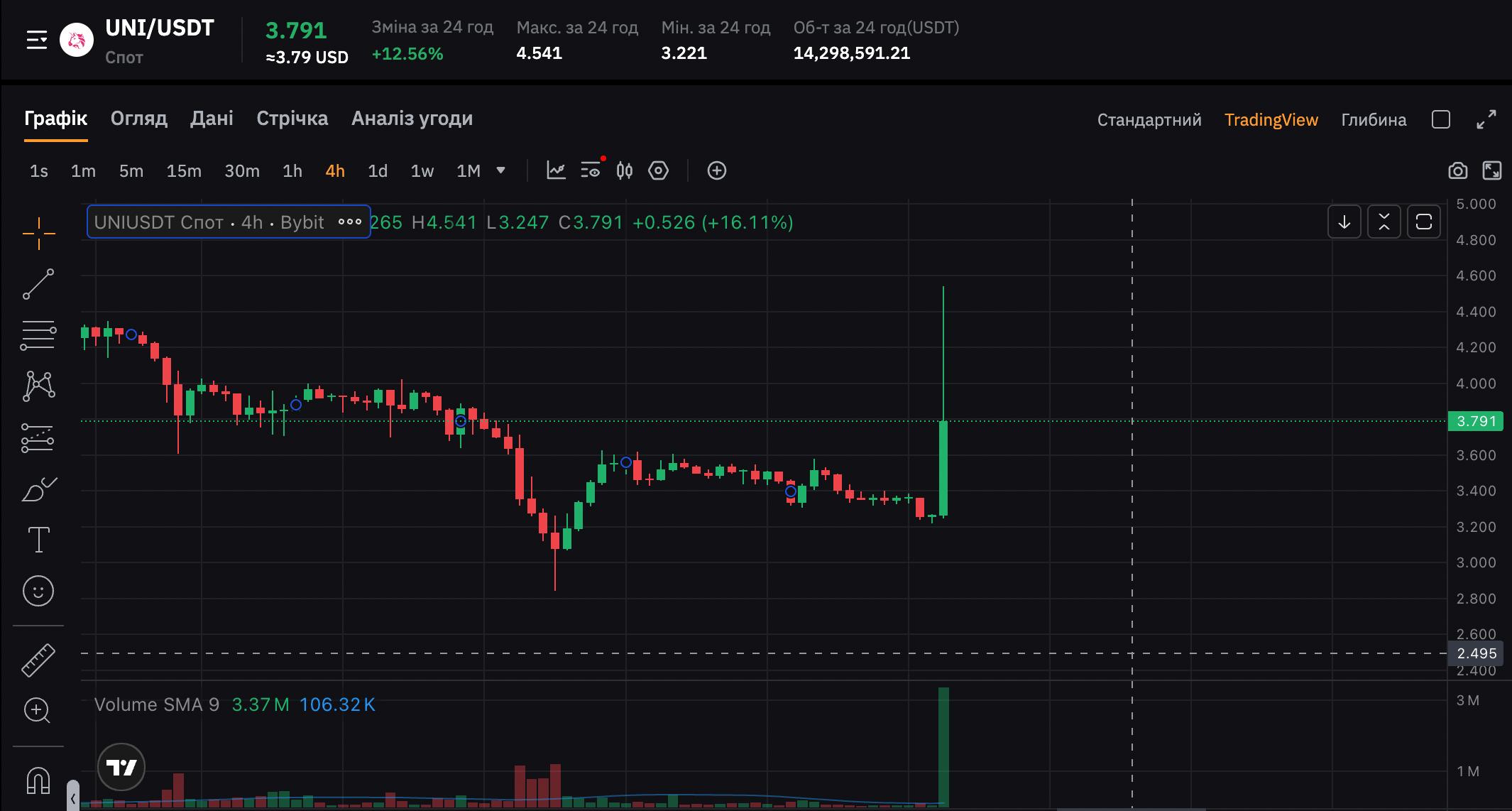 Изображение поста