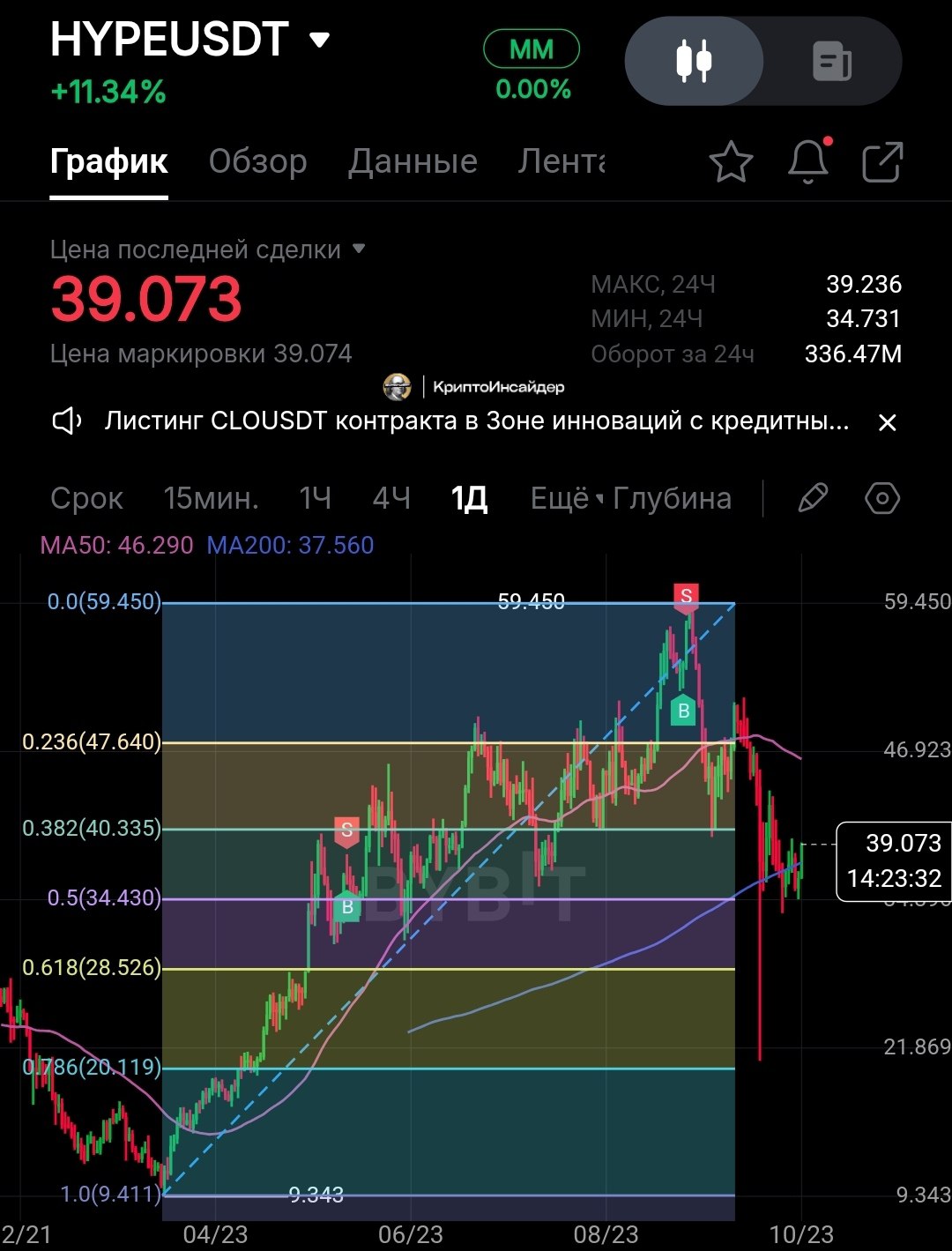 Изображение поста