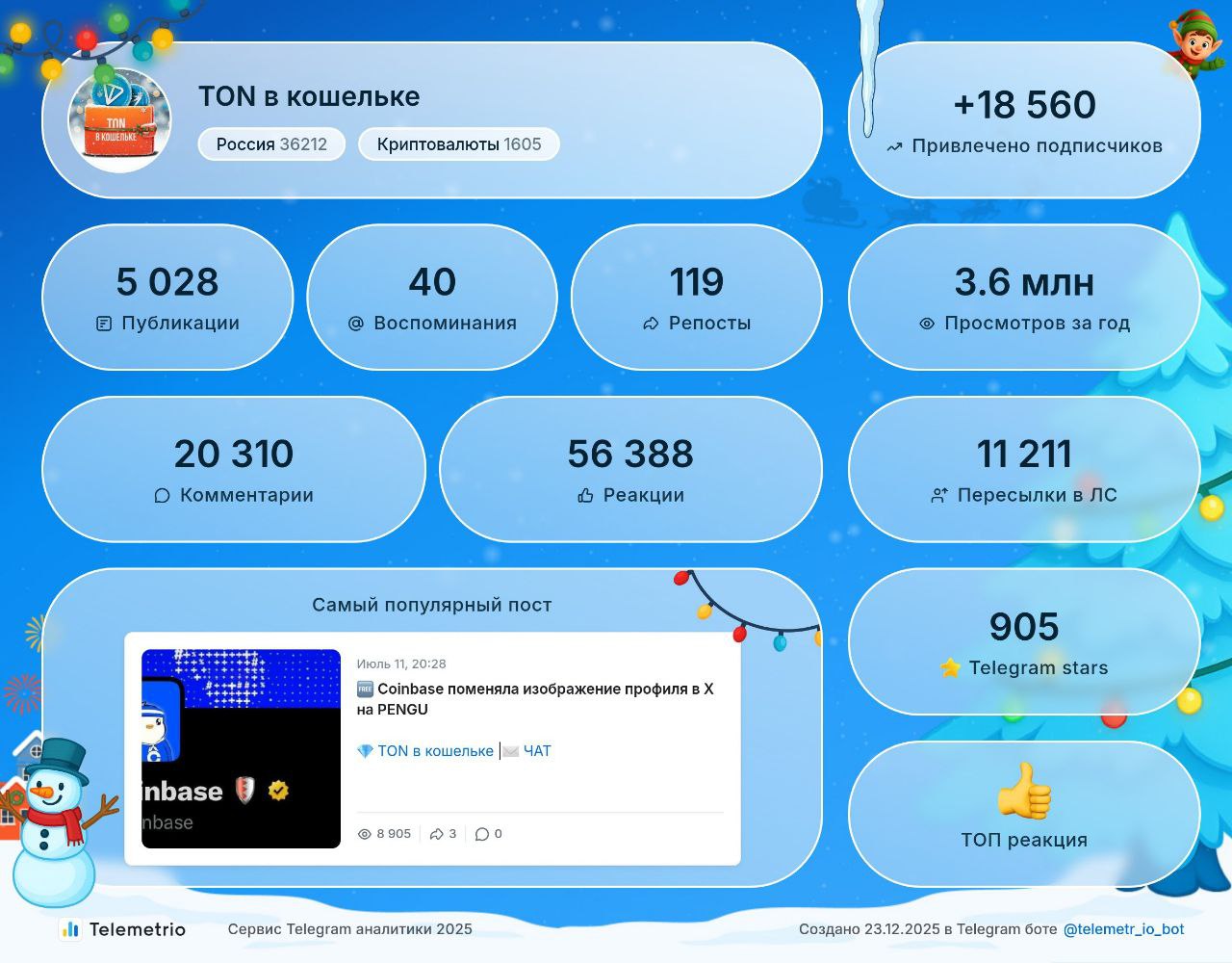 Изображение поста