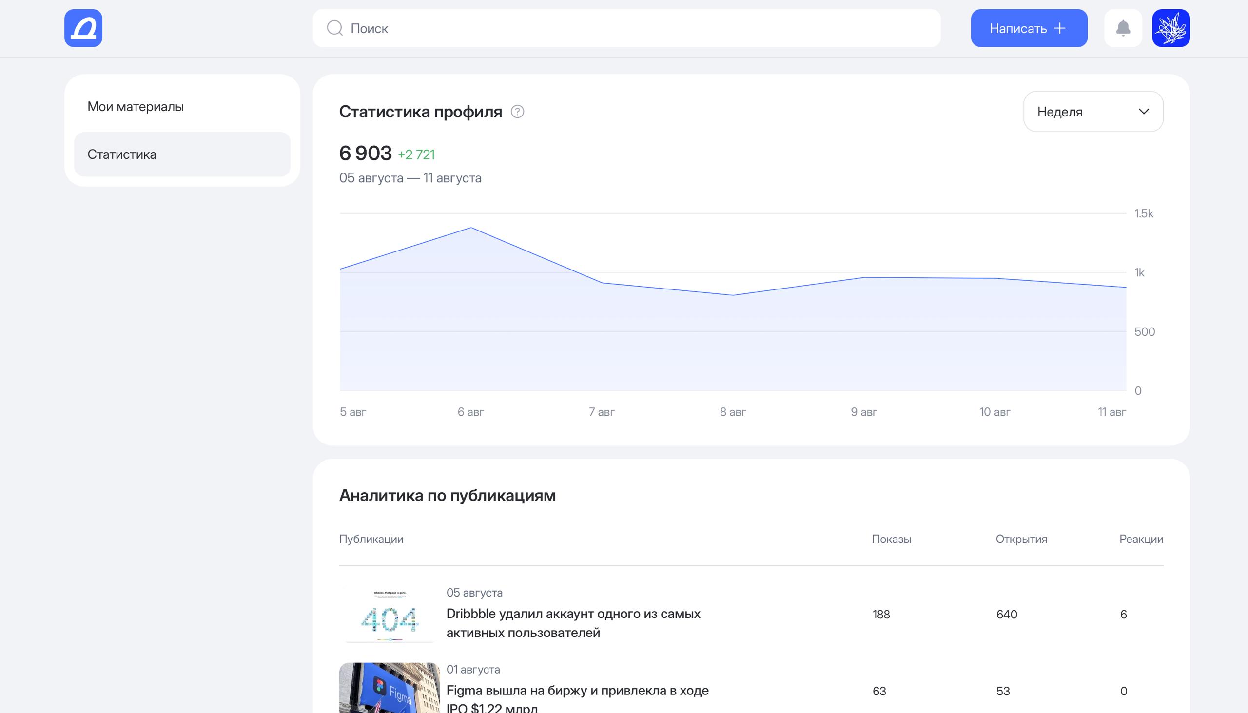 Изображение поста
