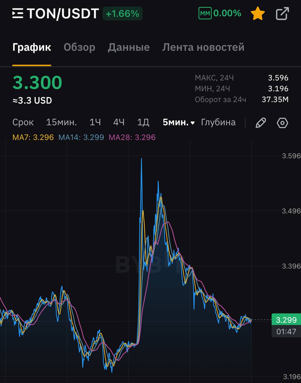 Изображение поста