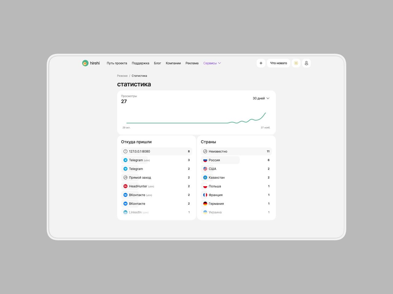 Изображение поста