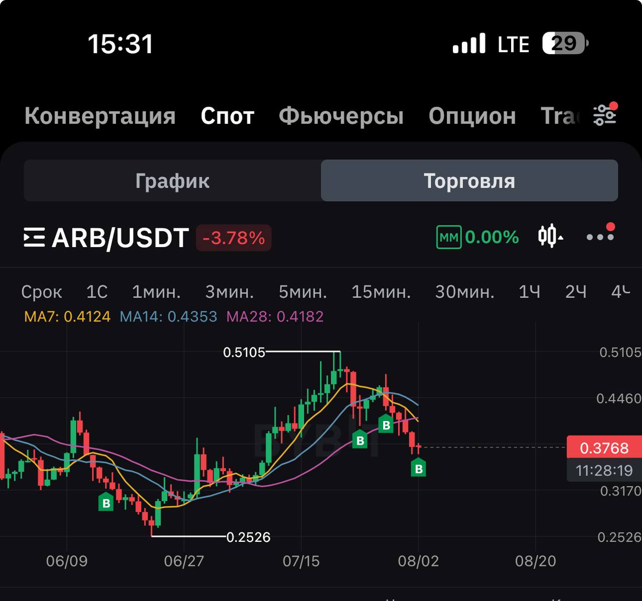 Изображение поста